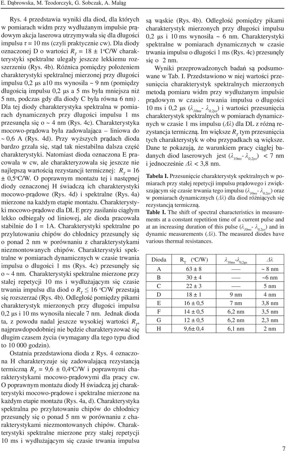 Dla diody oznaczonej D o wartości R T = 18 ± 1 o C/W charakterystyki spektralne ulegały jeszcze lekkiemu rozszerzeniu (Rys. 4b).