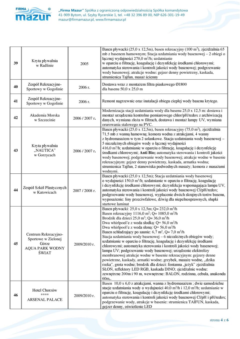 gejzer denny powietrzny, kaskada, strumienica Tajfun, masaż ścienny 40 Zespół Rekreacyjno- Sportowy w Gogolinie 2006 r.