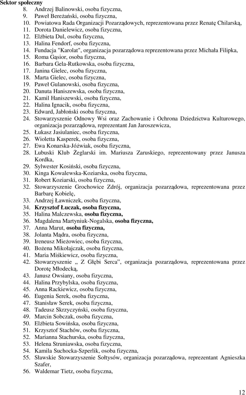 Roma Gąsior, osoba fizyczna, 16. Barbara Gela-Rutkowska, osoba fizyczna, 17. Janina Gielec, osoba fizyczna, 18. Marta Gielec, osoba fizyczna, 19. Paweł Gulanowski, osoba fizyczna, 20.