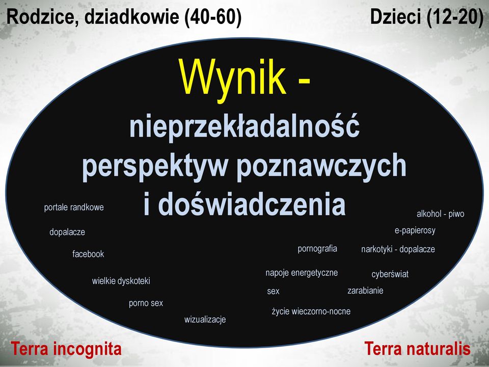 e-papierosy narkotyki - dopalacze alkohol - piwo wielkie dyskoteki napoje energetyczne