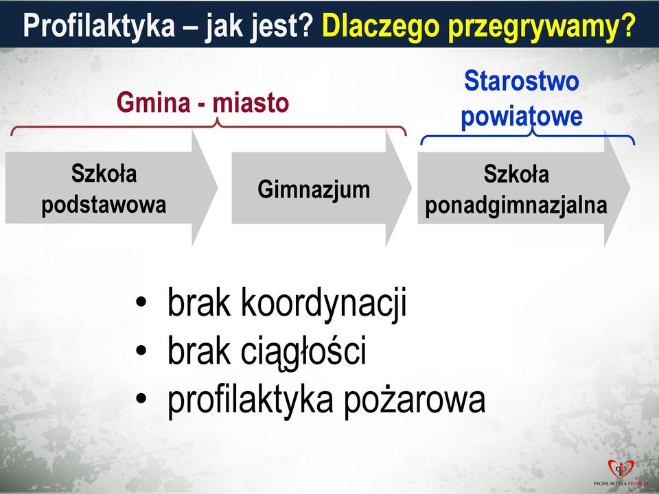 podstawowa Gimnazjum Szkoła ponadgimnazjalna