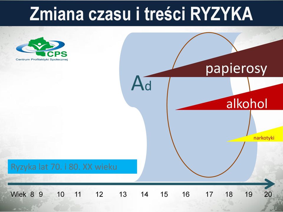 Ryzyka lat 70. i 80.