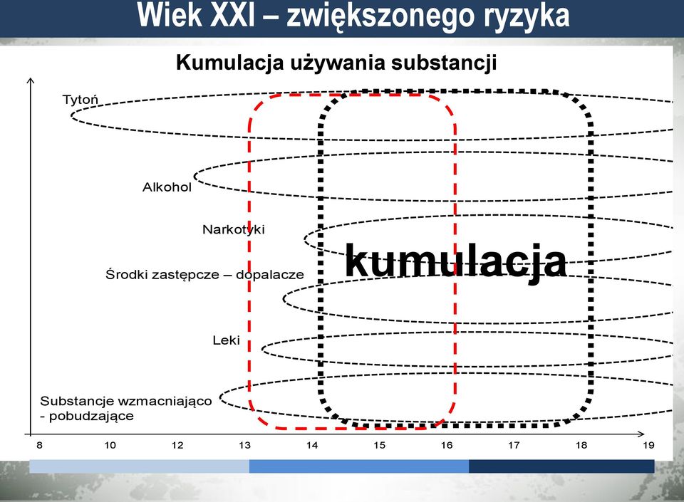 Środki zastępcze dopalacze kumulacja Leki