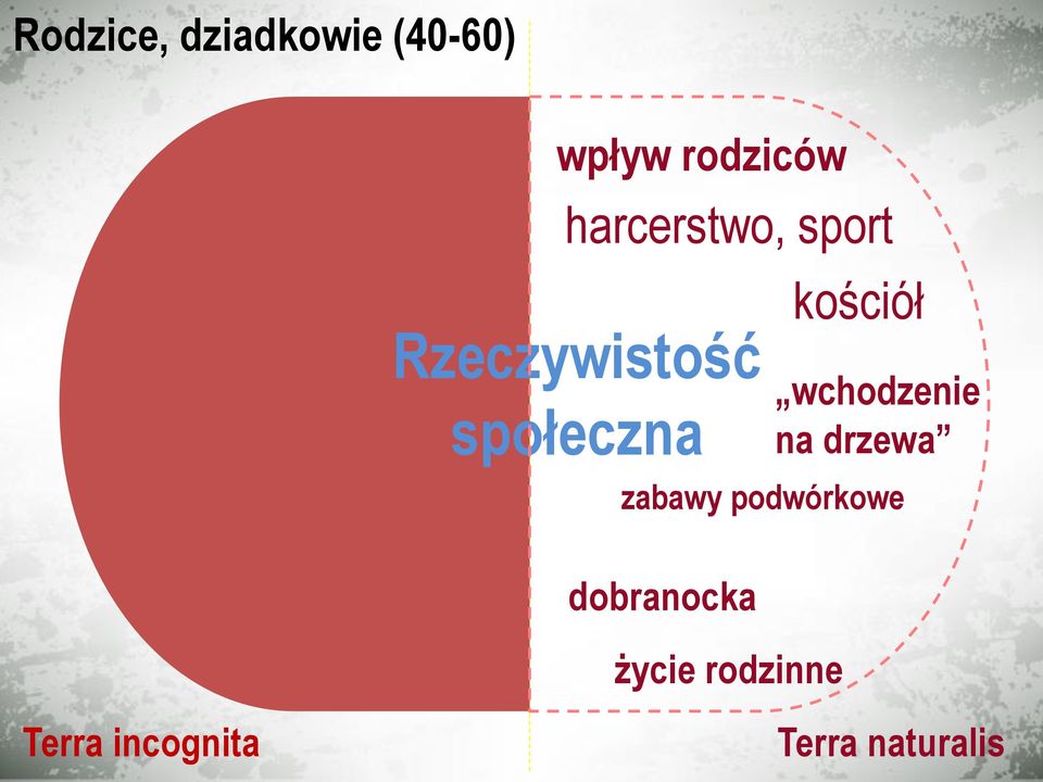 wchodzenie na drzewa zabawy podwórkowe