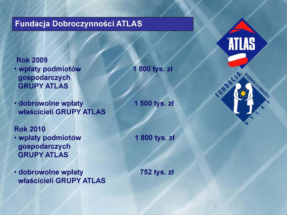 Rok 2010 wpłaty podmiotów  1 800 tys. zł 1 500 tys. zł 1 800 tys.