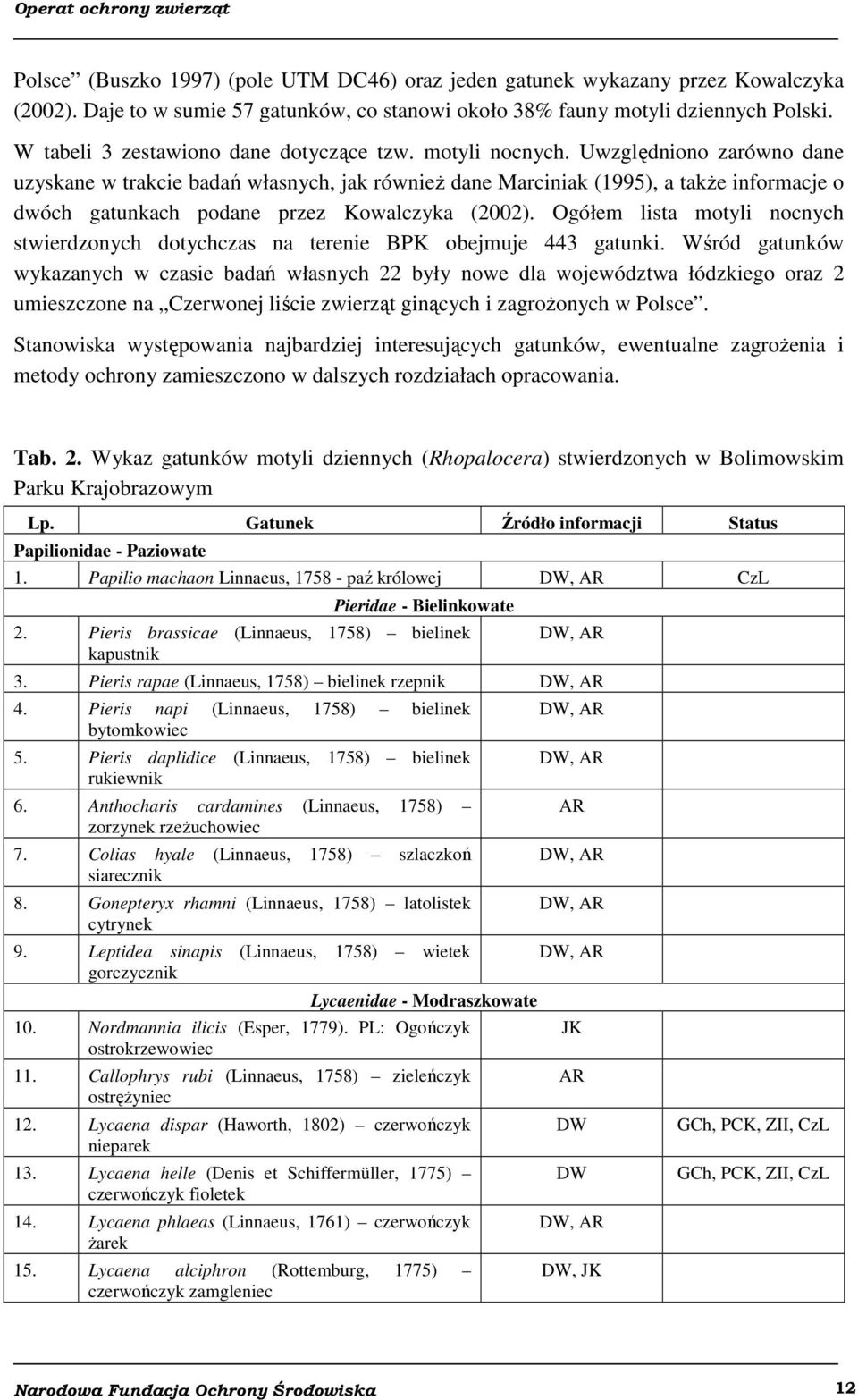 Uwzględniono zarówno dane uzyskane w trakcie badań własnych, jak również dane Marciniak (1995), a także informacje o dwóch gatunkach podane przez Kowalczyka (2002).