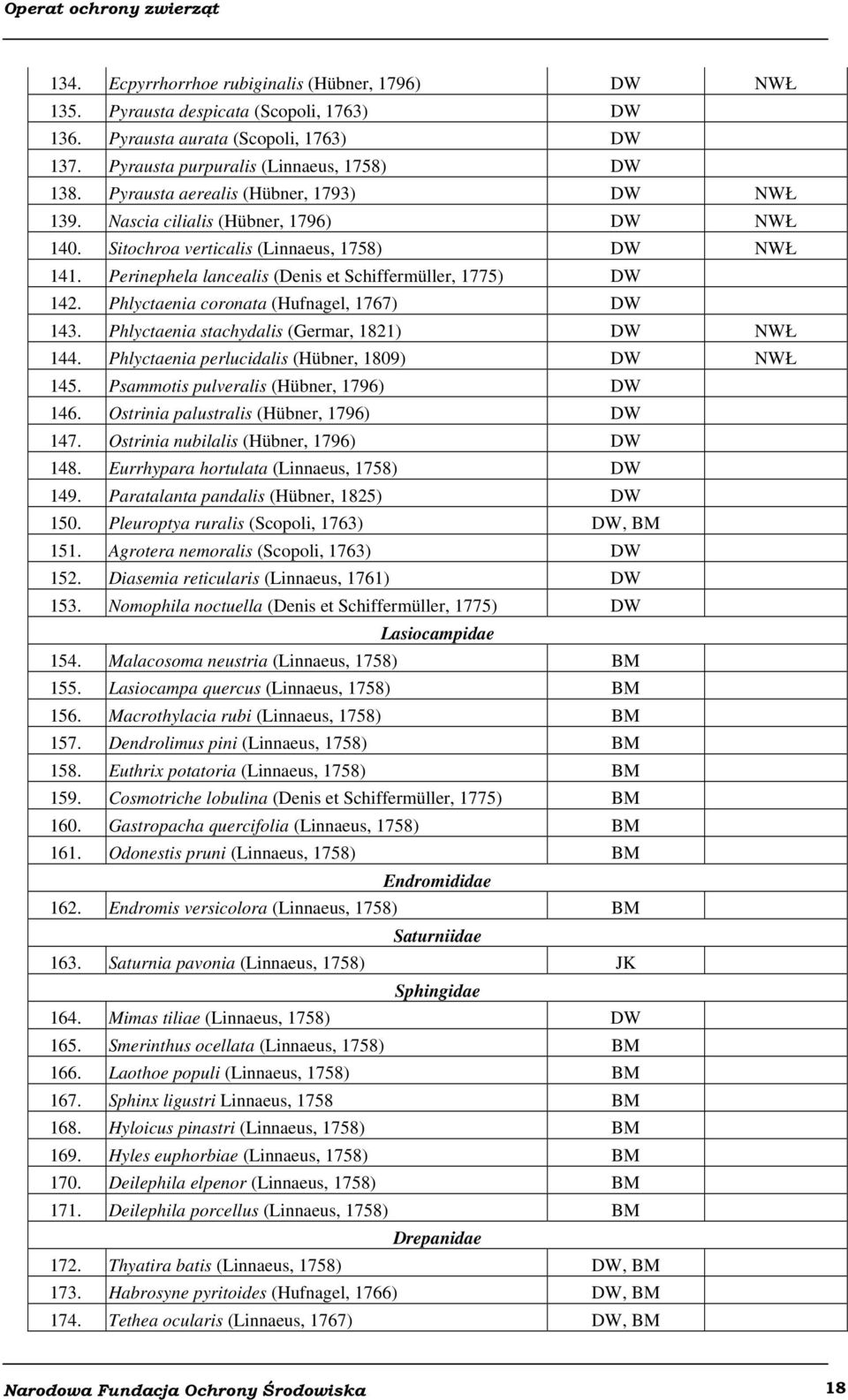 Phlyctaenia coronata (Hufnagel, 1767) DW 143. Phlyctaenia stachydalis (Germar, 1821) DW NWŁ 144. Phlyctaenia perlucidalis (Hübner, 1809) DW NWŁ 145. Psammotis pulveralis (Hübner, 1796) DW 146.