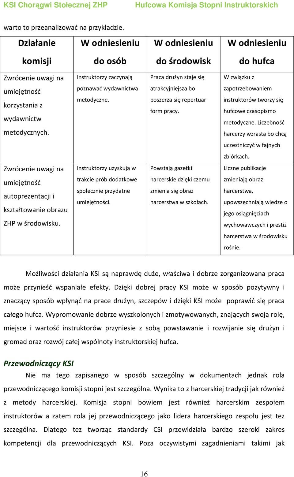 wydawnictw poznawać wydawnictwa metodyczne. atrakcyjniejsza bo poszerza się repertuar form pracy. zapotrzebowaniem instruktorów tworzy się hufcowe czasopismo metodyczne. Liczebność metodycznych.