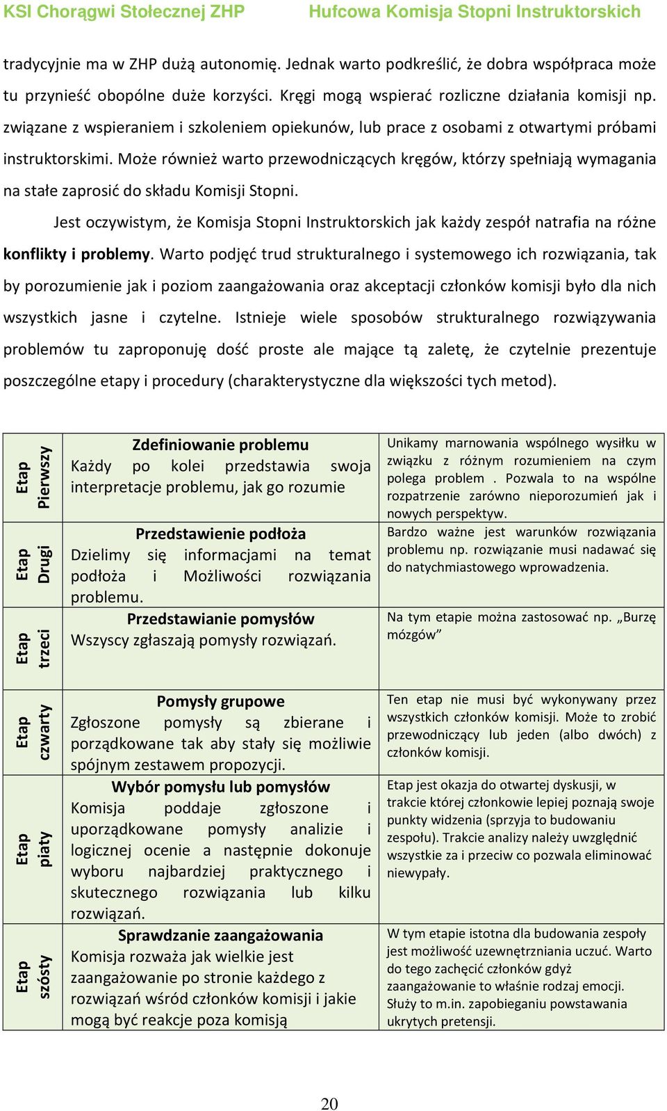 Może również warto przewodniczących kręgów, którzy spełniają wymagania na stałe zaprosić do składu Komisji Stopni.