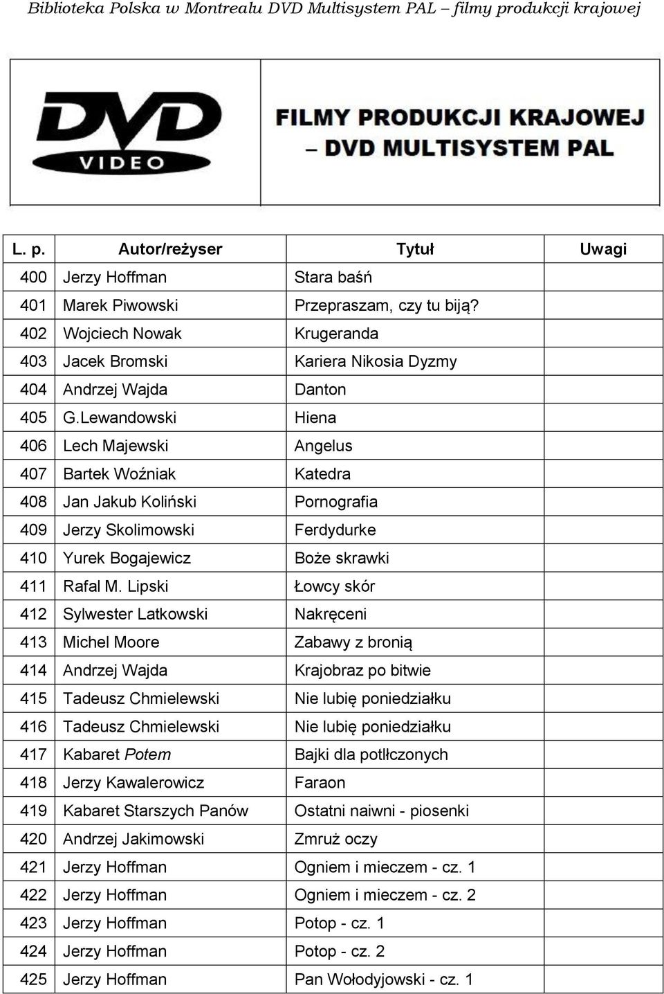 Lipski Łowcy skór 412 Sylwester Latkowski Nakręceni 413 Michel Moore Zabawy z bronią 414 Andrzej Wajda Krajobraz po bitwie 415 Tadeusz Chmielewski Nie lubię poniedziałku 416 Tadeusz Chmielewski Nie