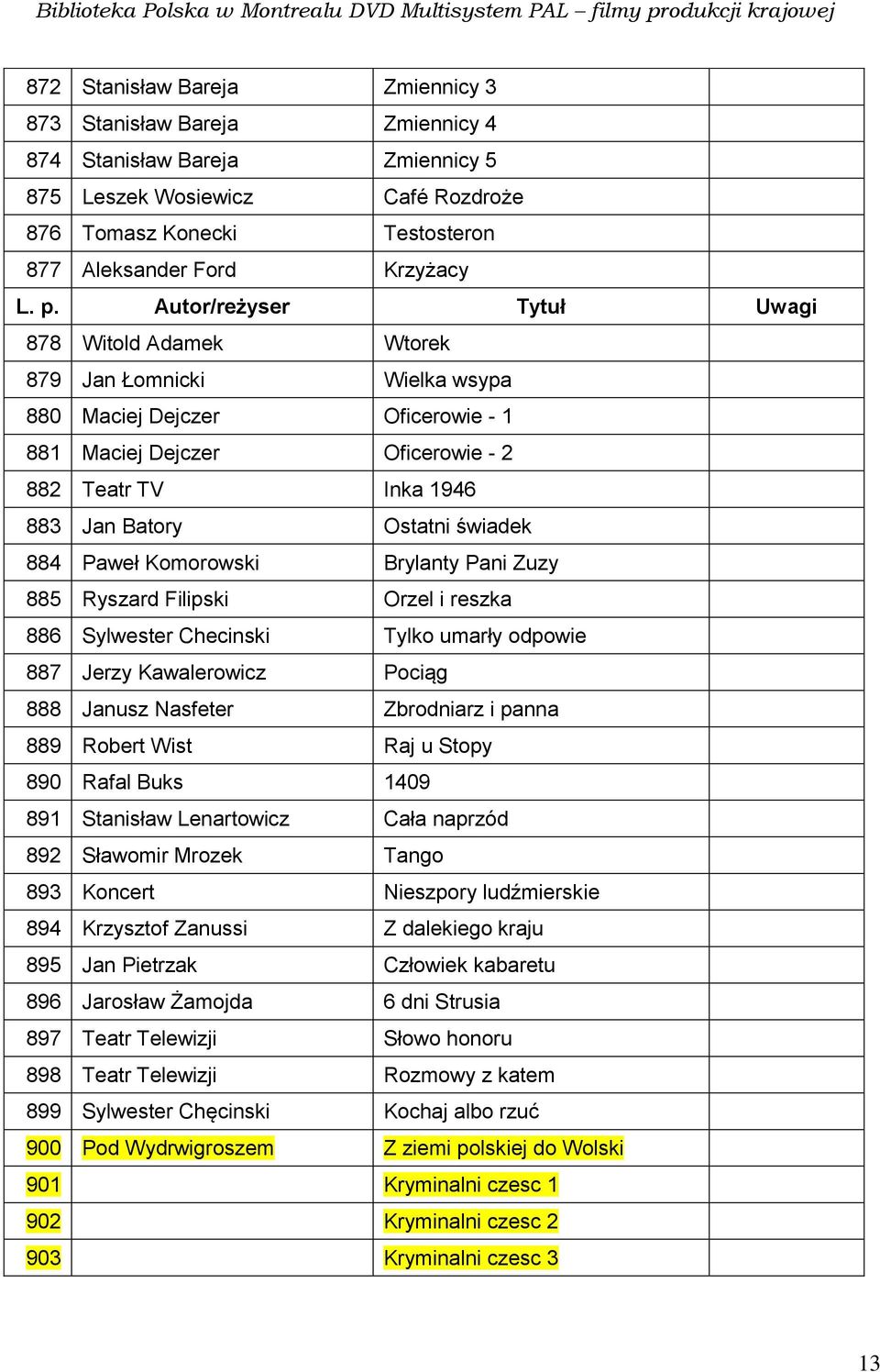 Brylanty Pani Zuzy 885 Ryszard Filipski Orzel i reszka 886 Sylwester Checinski Tylko umarły odpowie 887 Jerzy Kawalerowicz Pociąg 888 Janusz Nasfeter Zbrodniarz i panna 889 Robert Wist Raj u Stopy