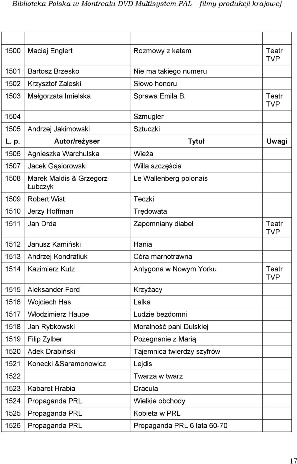 Hoffman Trędowata Le Wallenberg polonais 1511 Jan Drda Zapomniany diabeł Teatr TVP 1512 Janusz Kamiński Hania 1513 Andrzej Kondratiuk Córa marnotrawna 1514 Kazimierz Kutz Antygona w Nowym Yorku Teatr