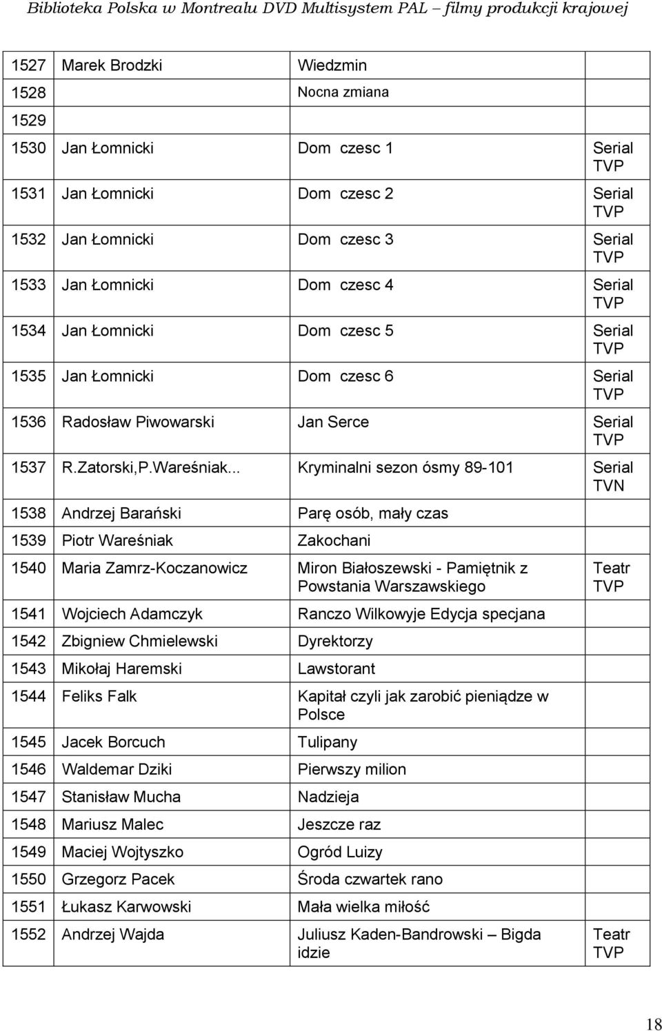 .. Kryminalni sezon ósmy 89-101 Serial TVN 1538 Andrzej Barański Parę osób, mały czas 1539 Piotr Wareśniak Zakochani 1540 Maria Zamrz-Koczanowicz Miron Białoszewski - Pamiętnik z Powstania