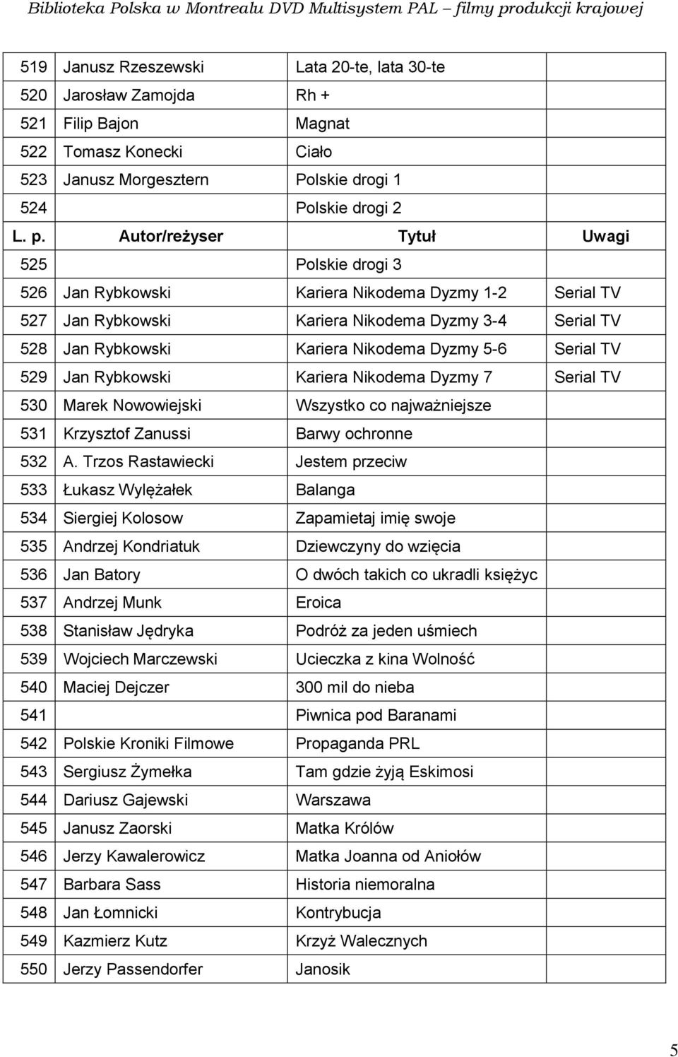 Dyzmy 7 Serial TV 530 Marek Nowowiejski Wszystko co najważniejsze 531 Krzysztof Zanussi Barwy ochronne 532 A.