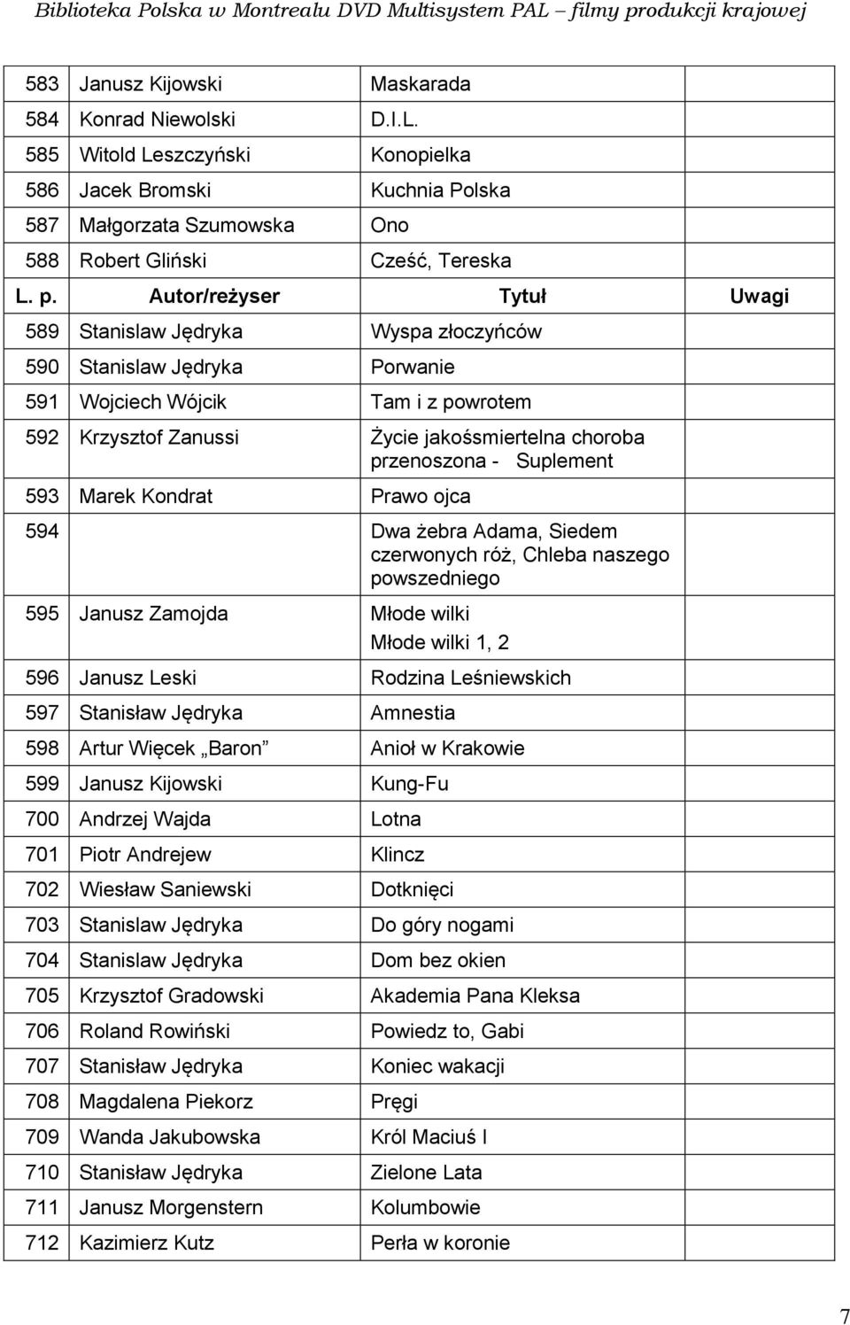 591 Wojciech Wójcik Tam i z powrotem 592 Krzysztof Zanussi Życie jakośsmiertelna choroba przenoszona - Suplement 593 Marek Kondrat Prawo ojca 594 Dwa żebra Adama, Siedem czerwonych róż, Chleba