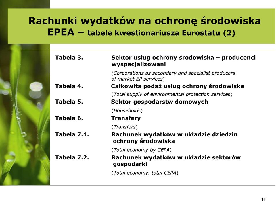 Sektor usług ochrony środowiska producenci wyspecjalizowani (Corporations as secondary and specialist producers of market EP services) Całkowita