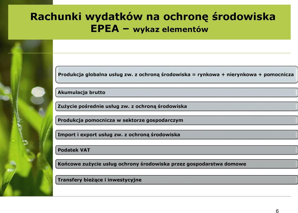 z ochroną środowiska Produkcja pomocnicza w sektorze gospodarczym Import i export usług zw.