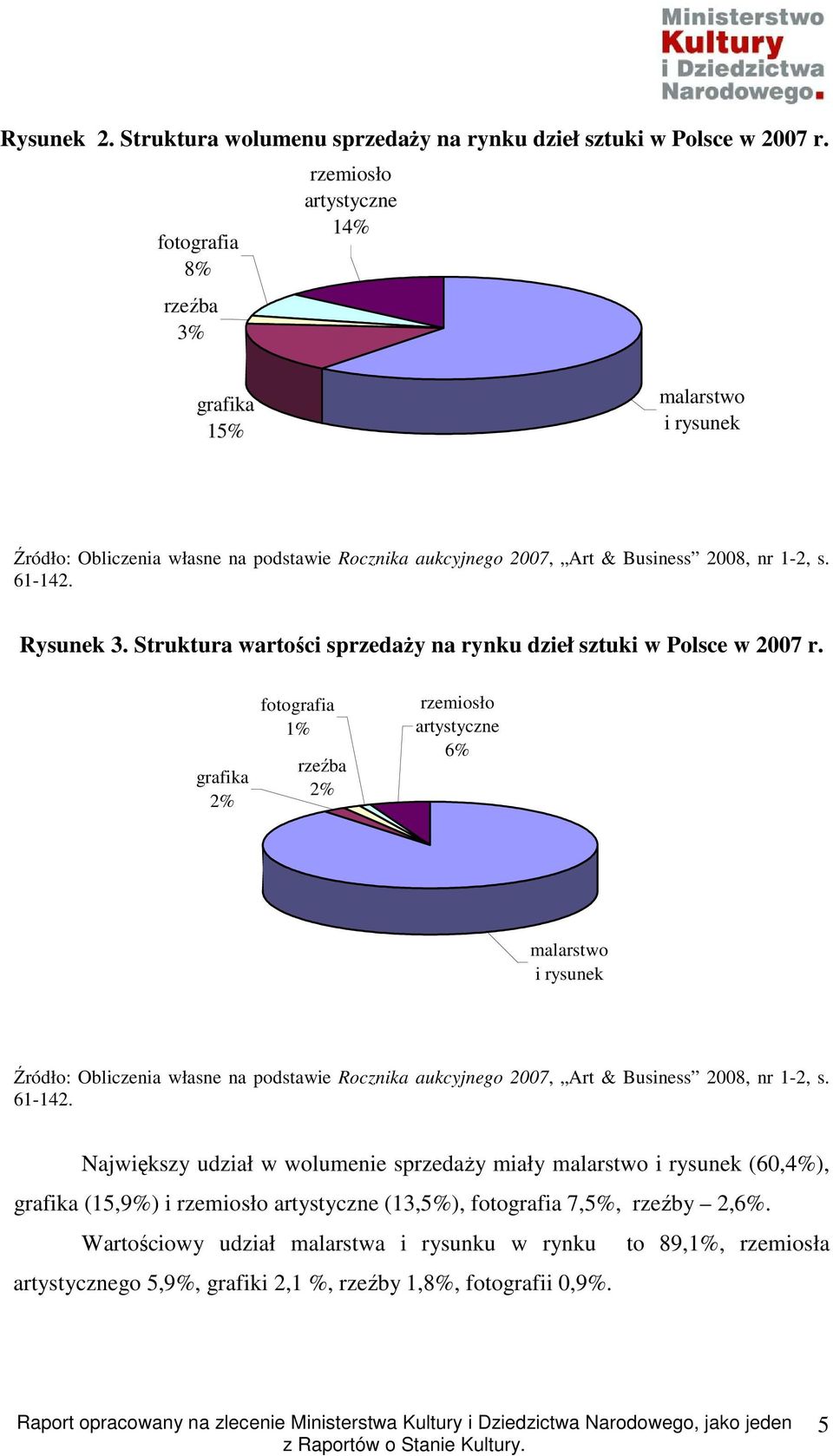 Struktura wartości sprzedaŝy na rynku dzieł sztuki w Polsce w 2007 r.