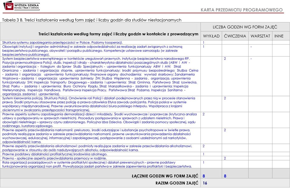 GODZIN WG FORM ZAJĘĆ WYKŁAD ĆWICZENIA WARSZTAT INNE Struktura systemu zapobiegania przestępczości w Polsce. Poziomy kooperacji.