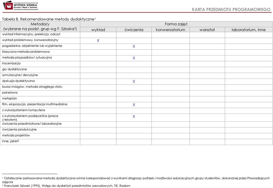 problemowa metoda przypadków/ sytuacyjna inscenizacja gry dydaktyczne symulacyjne/ decyzyjne dyskusja dydaktyczna burza mózgów, metoda okrągłego stołu panelowa metaplan film, ekspozycja, prezentacja