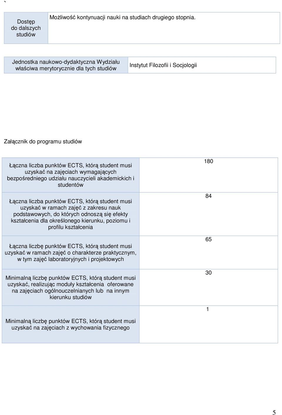 zajęciach wymagających bezpośredniego udziału nauczycieli akademickich i studentów Łączna liczba punktów ECTS, którą student musi uzyskać w ramach zajęć z zakresu nauk podstawowych, do których