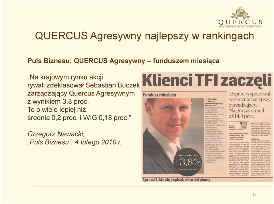 Buczek, zarządzający Quercus Agresywnym z wynikiem 3,8 proc.