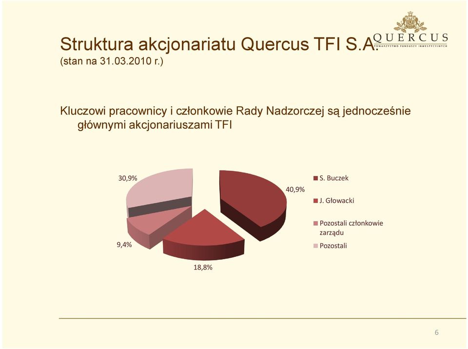 ) Kluczowi pracownicy i członkowie Rady Nadzorczej są