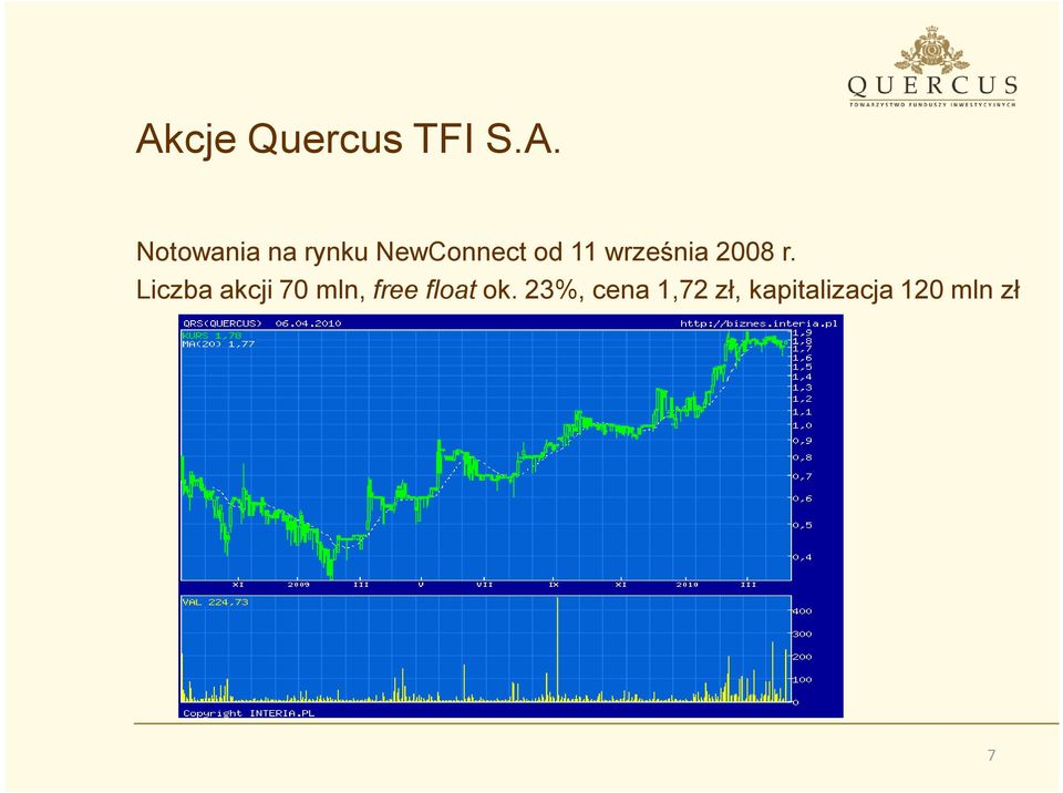 Liczba akcji 70 mln, free float ok.