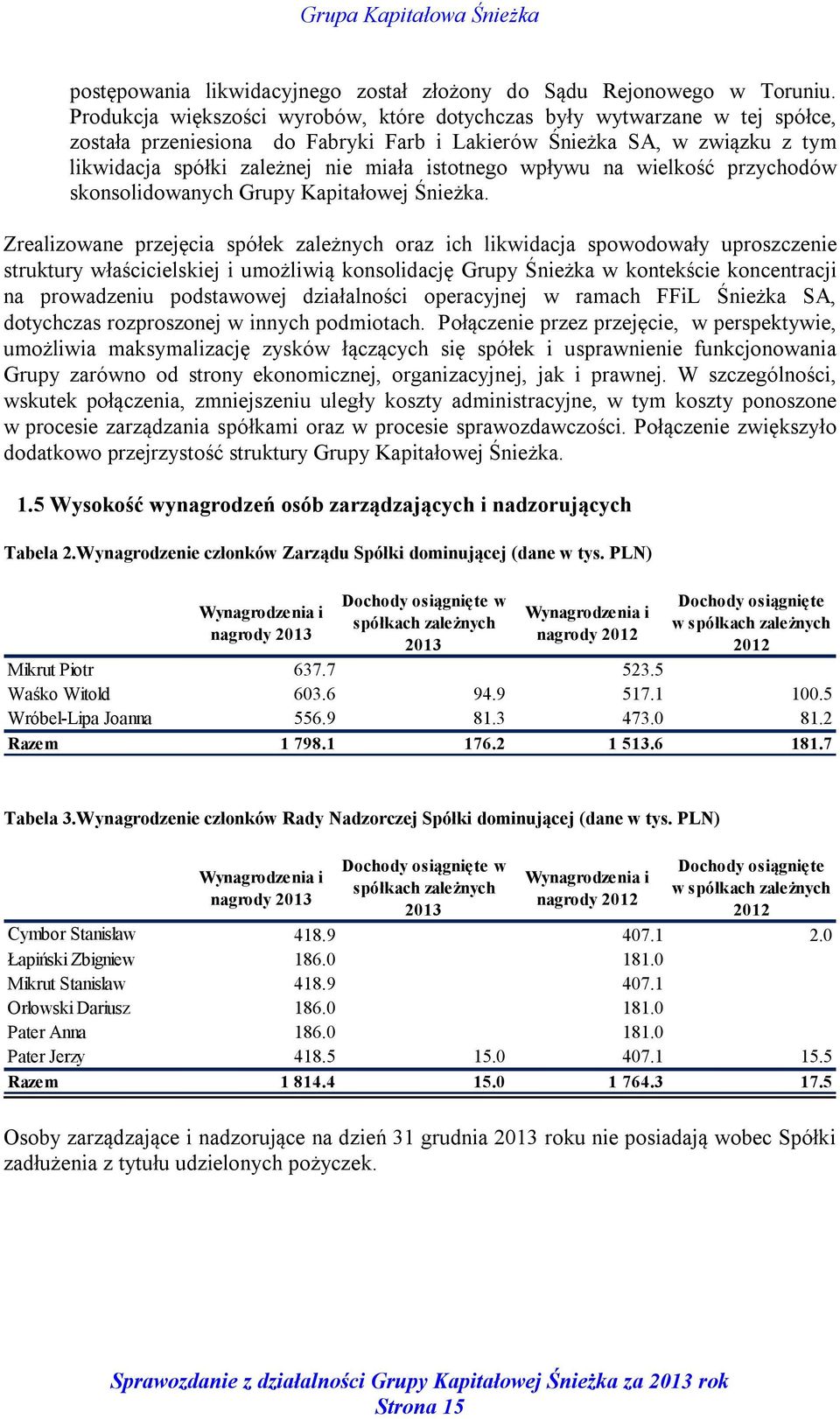 wpływu na wielkość przychodów skonsolidowanych Grupy Kapitałowej Śnieżka.