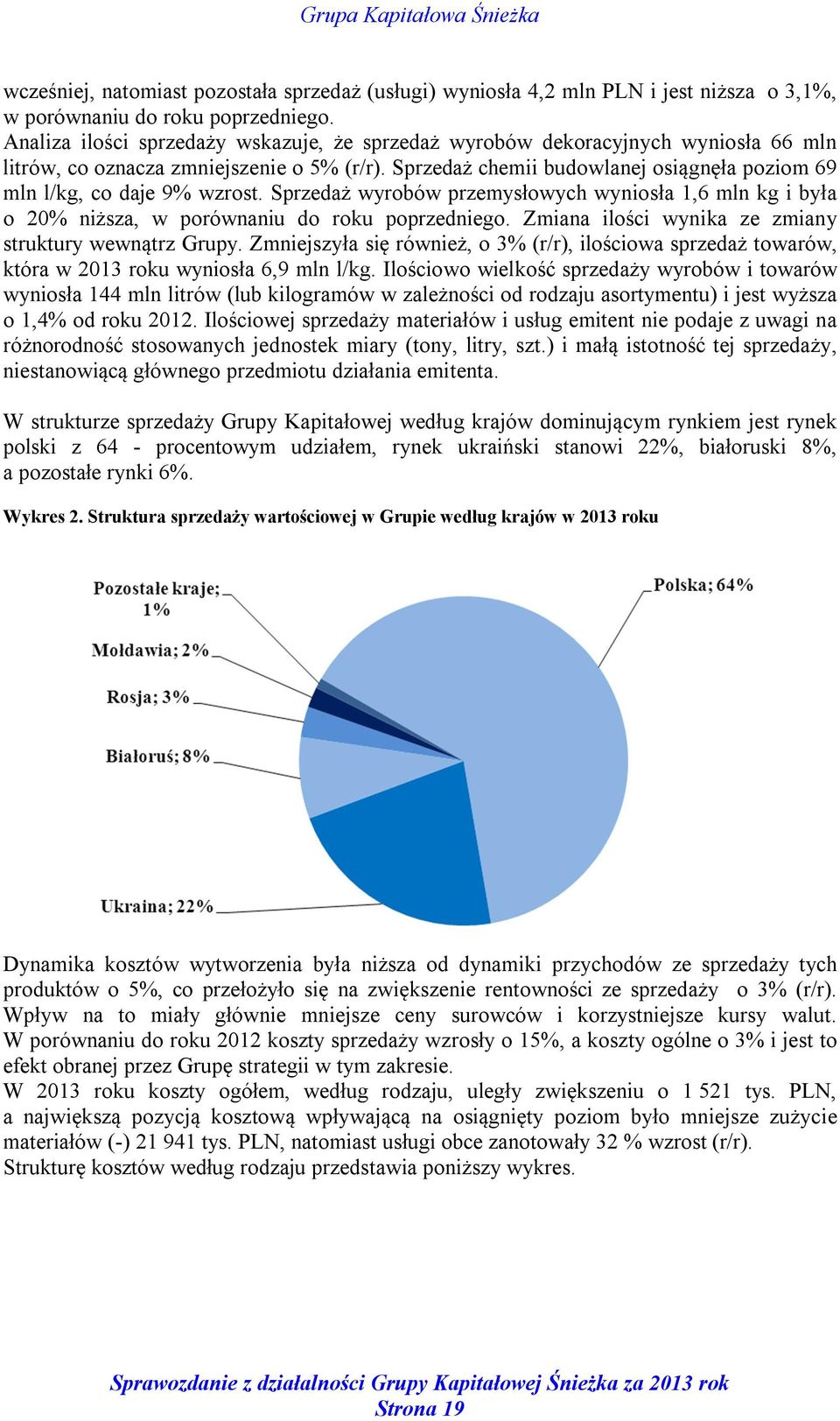 Sprzedaż chemii budowlanej osiągnęła poziom 69 mln l/kg, co daje 9% wzrost. Sprzedaż wyrobów przemysłowych wyniosła 1,6 mln kg i była o 20% niższa, w porównaniu do roku poprzedniego.