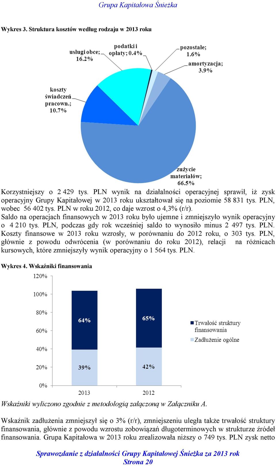 PLN w roku 2012, co daje wzrost o 4,3% (r/r). Saldo na operacjach finansowych w 2013 roku było ujemne i zmniejszyło wynik operacyjny o 4 210 tys.