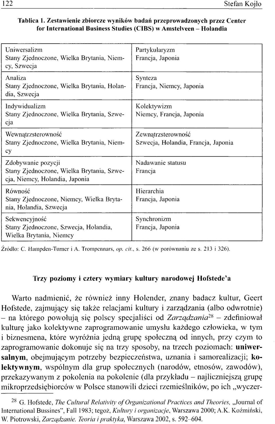 Analiza Stany Zjednoczone, Wielka Brytania, Holandia, Szwecja Indywidualizm Stany Zjednoczone, Wielka Brytania, Szwecja Wewnątrzsterowność Stany Zjednoczone, Wielka Brytania, Niemcy Zdobywanie