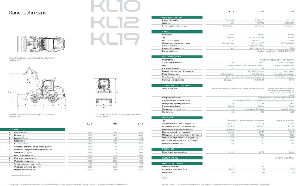 SILNIK Producent Yanmar Yanmar Yanmar Typ 3TNV88 3TNV88 / 3TNV84T 4TNV88 Moc kw / KM (opcja) 23 / 31 23 / 31 (27 / 37) 35 / 48 Maksymalny moment obrotowy 107 przy 1560 107 przy 1560 136,3 przy 1680