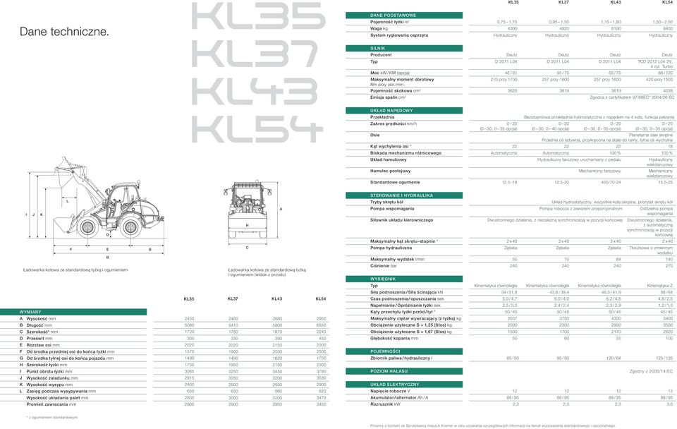 Hydrauliczny Hydrauliczny SILNIK Producent Deutz Deutz Deutz Deutz Typ D 2011 L04 D 2011 L04 D 2011 L04 TCD 2012 L04 2V, 4 cyl.