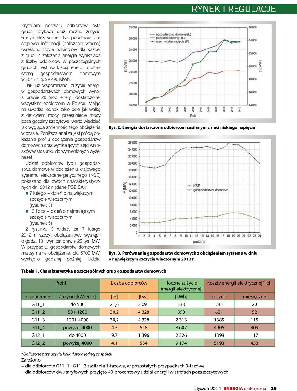 Z założenia energia wynikająca z liczby odbiorców w poszczególnych grupach jest wartością energii dostarczoną gospodarstwom domowym w 2012 r., tj. 29 498 MWh.