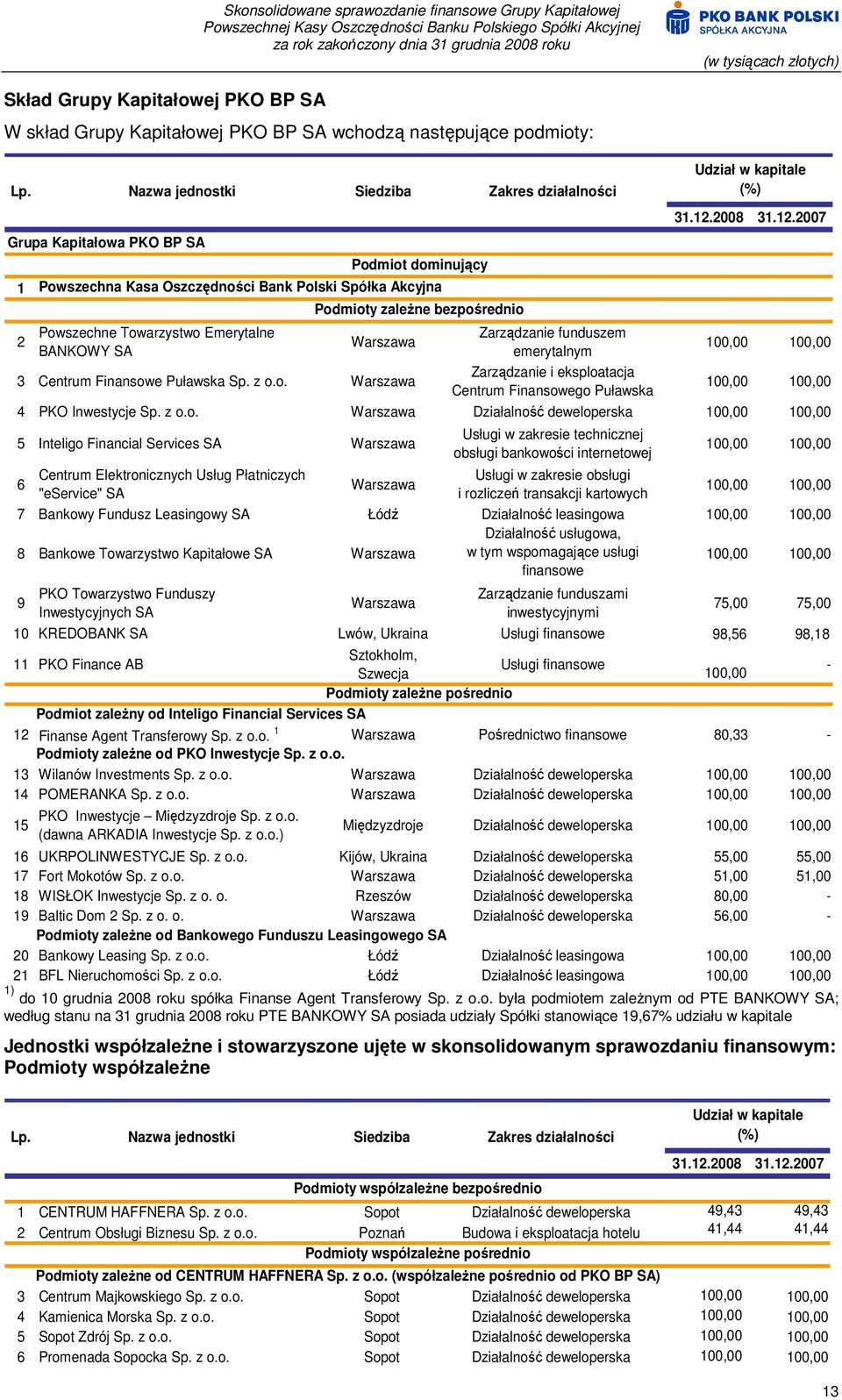 12.2008 31.12.2007 100,00 100,00 100,00 100,00 4 PKO Inwestycje Sp. z o.