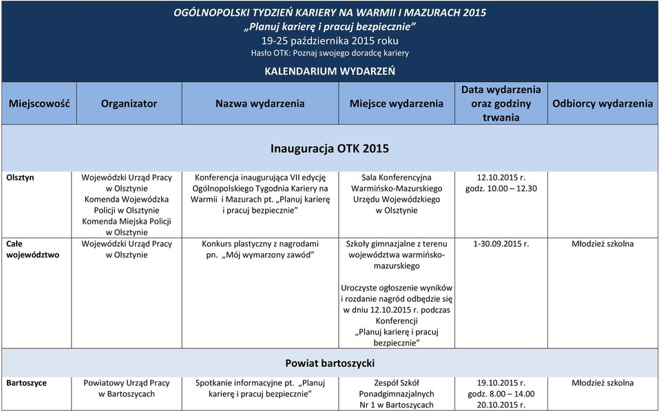 Pracy Konferencja inaugurująca VII edycję Ogólnopolskiego Tygodnia Kariery na Warmii i Mazurach pt. Planuj karierę i pracuj bezpiecznie Konkurs plastyczny z nagrodami pn.