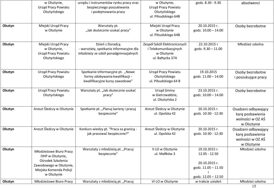 00 Miejski Urząd Pracy, Dzień z Doradcą - warsztaty, spotkania informacyjne dla młodzieży ze szkół ponadgimnazjalnych Zespół Szkół Elektronicznych i Telekomunikacyjnych ul. Bałtycka 37A 22.10.