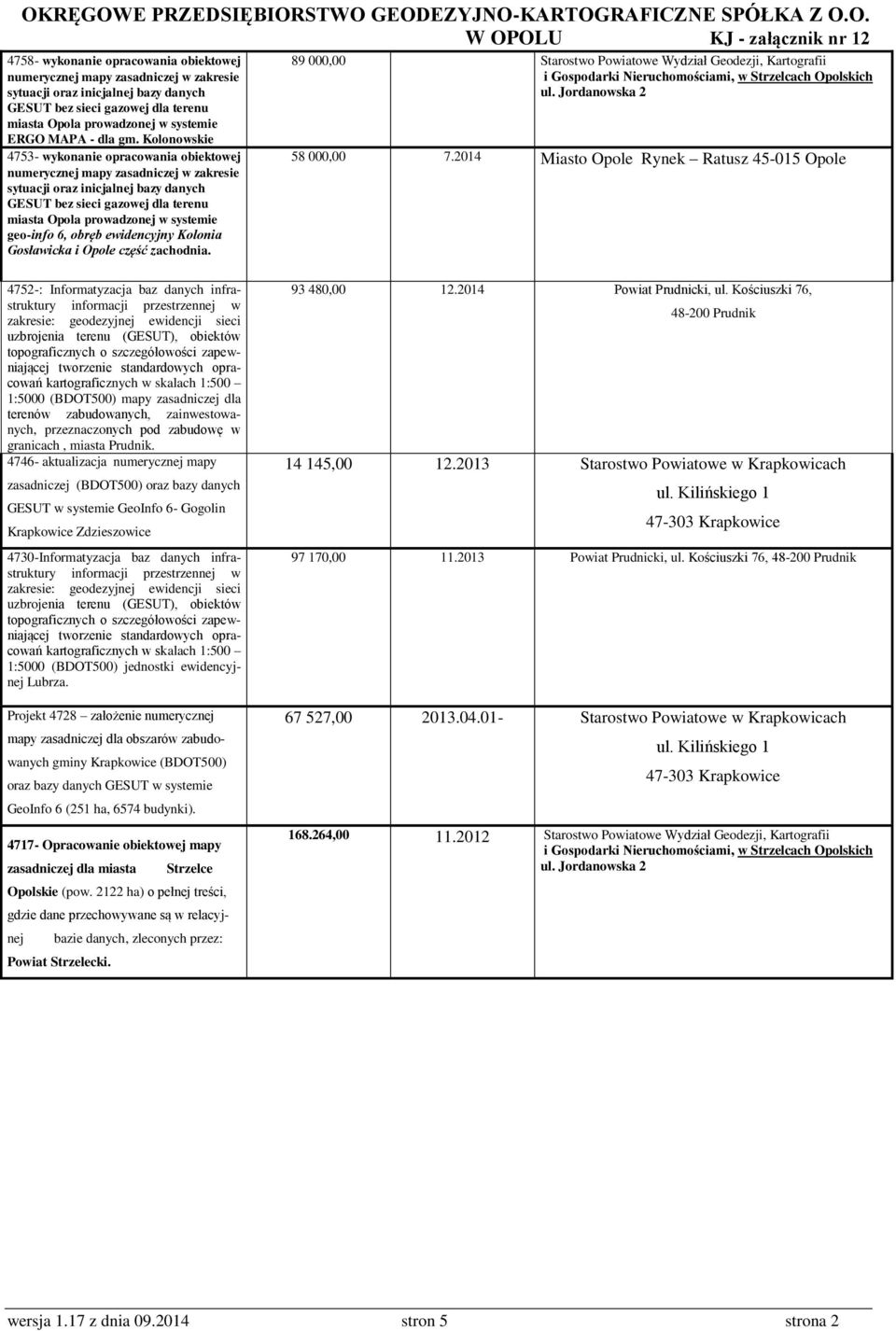 Kolonowskie 4753- wykonanie opracowania obiektowej numerycznej mapy zasadniczej w zakresie sytuacji oraz inicjalnej bazy danych GESUT bez sieci gazowej dla terenu miasta Opola prowadzonej w systemie