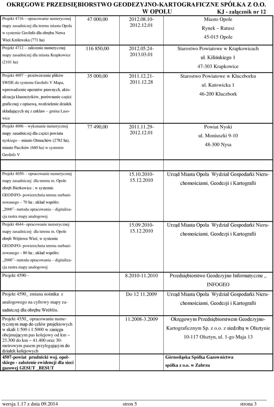 działek składających się z enklaw gmina Lasowice Projekt 4696 wykonanie numerycznej mapy zasadniczej dla części powiatu nyskiego miasto Otmuchów (2782 ha), miasto Paczków (660 ha) w systemie GeoInfo