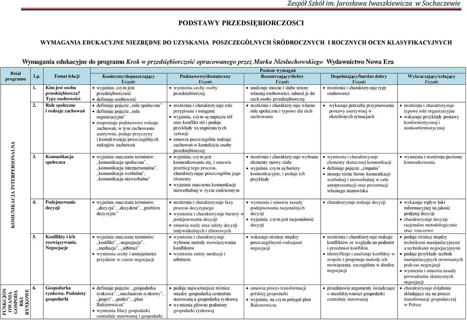 Era Lp. Temat lekcji 1. Kim jest osoba przedsi biorcza? Typy osobowo ci 2. Role społeczne i rodzaje zachowa 3. Komunikacja społeczna 4. Podejmowanie decyzji 5. Konflikty i ich rozwi zywanie.