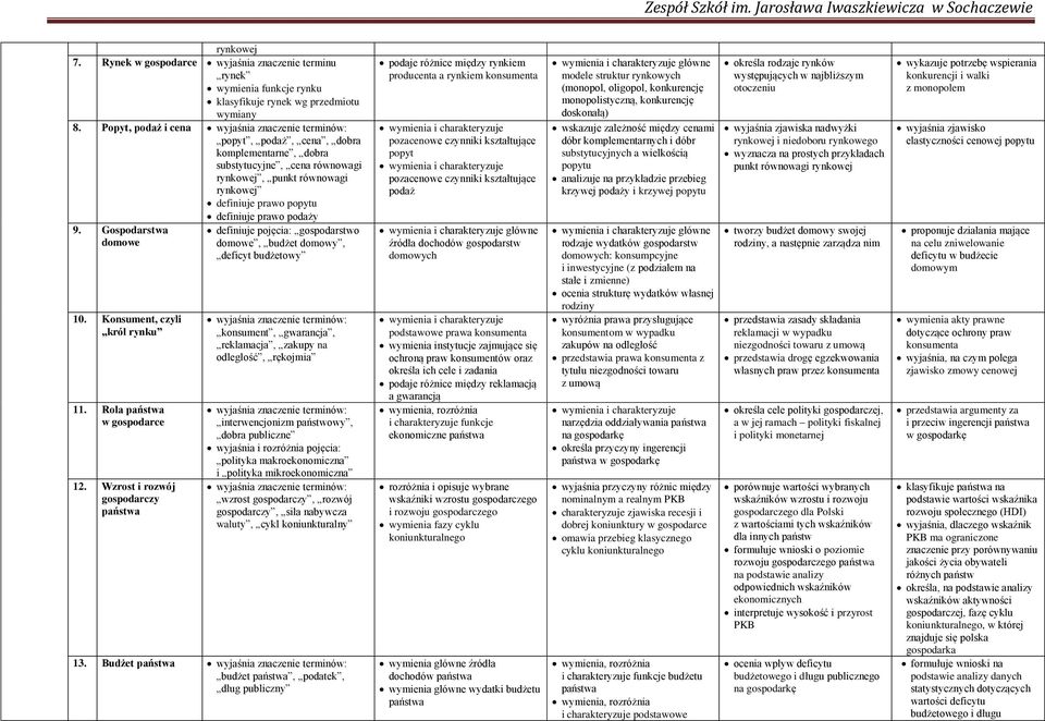 Gospodarstwa domowe 10. Konsument, czyli król rynku 11. Rola pa stwa w gospodarce 12.