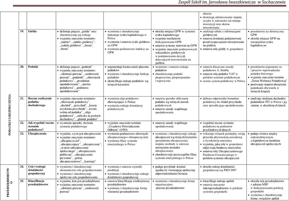 Polsce wymienia i omawia rynki giełdowe na GPW wymienia podstawowe indeksy na GPW argumentuje konieczno ć płacenia podatków funkcje podatków identyfikuje rodzaje podatków wg ró nych kryteriów okre la