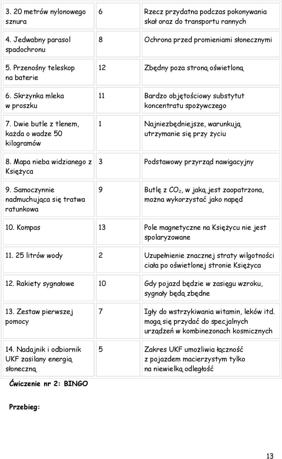 Dwie butle z tlenem, każda o wadze 50 kilogramów 1 Najniezbędniejsze, warunkują utrzymanie się przy życiu 8. Mapa nieba widzianego z 3 Księżyca Podstawowy przyrząd nawigacyjny 9.