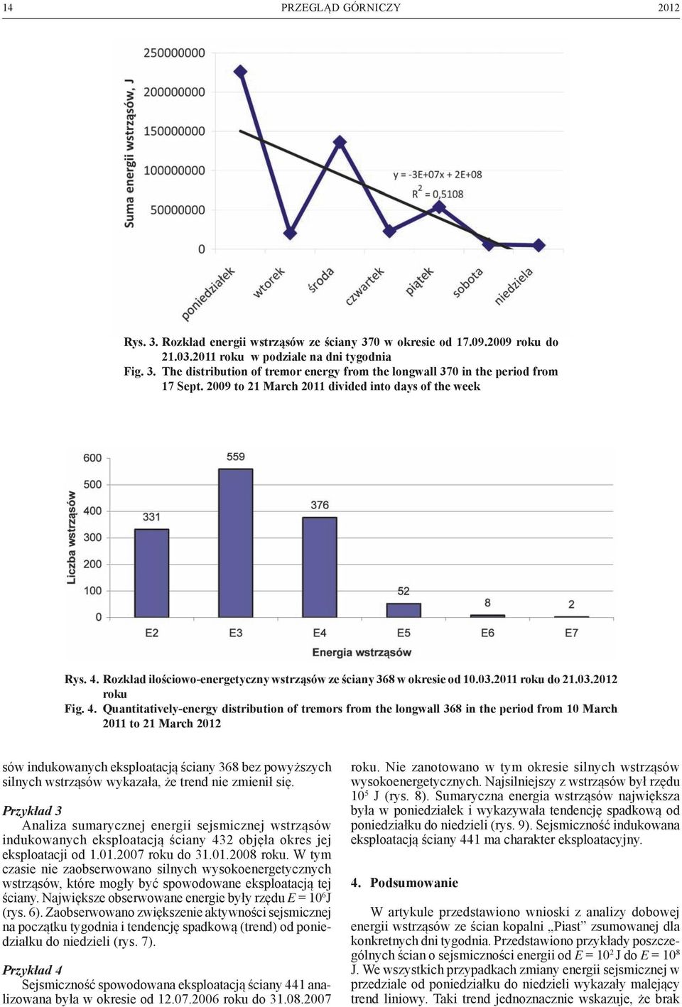 Rozkład ilościowo-energetyczny wstrząsów ze ściany 368 w okresie od 10.03.2011 roku do 21.03.2012 roku Fig. 4.