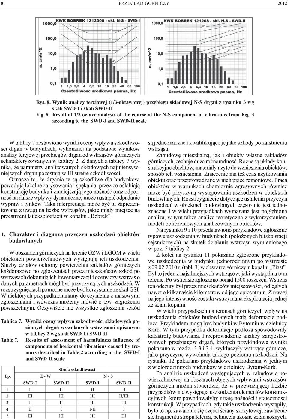 górniczych scharakteryzowanych w tablicy 2. Z danych z tablicy 7 wynika, że parametry analizowanych składowych najintensywniejszych drgań pozostają w III strefie szkodliwości.