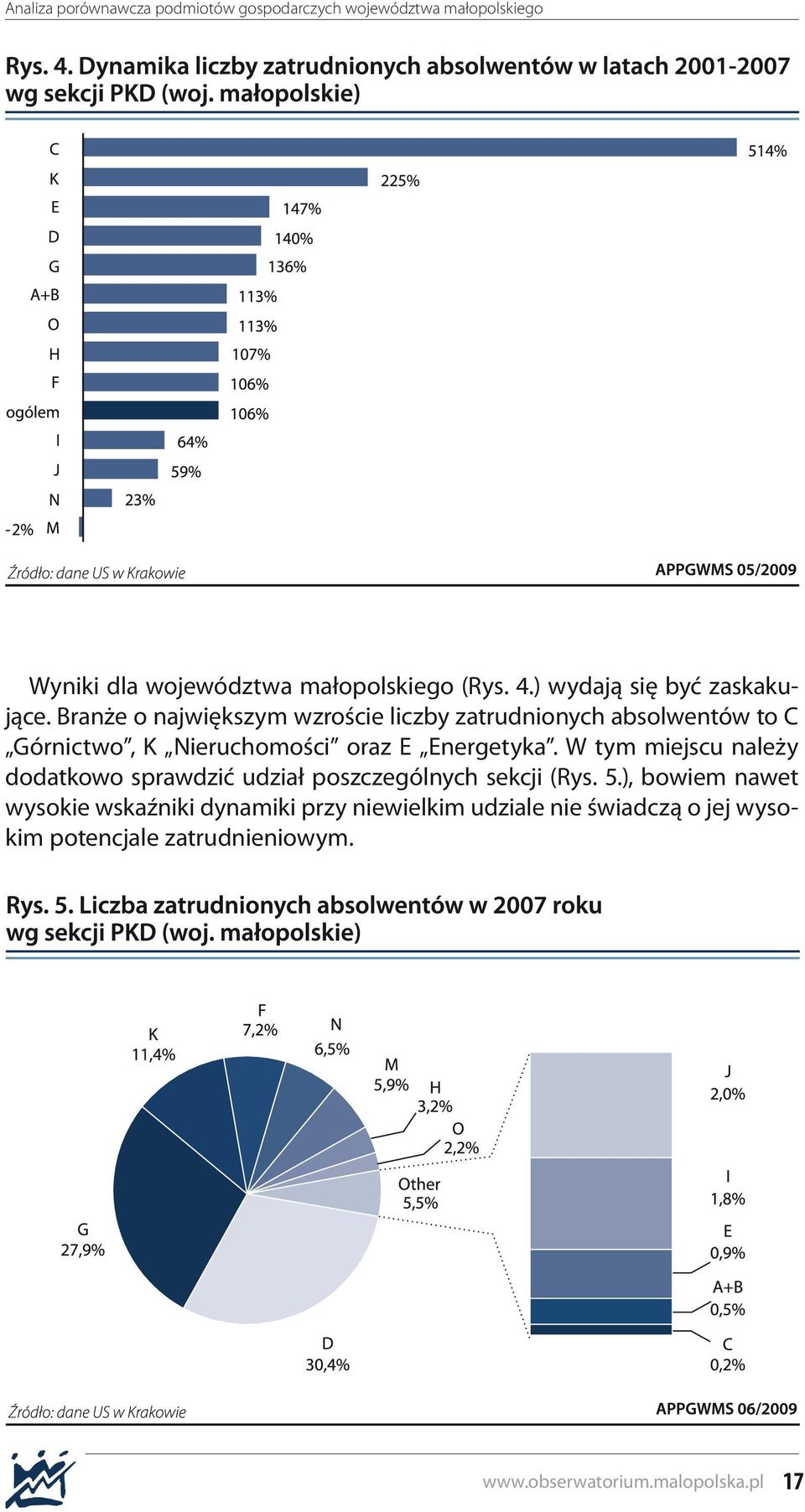 oraz E Energetyka. W tym miejscu należy dodatkowo sprawdzić udział poszczególnych sekcji (Rys. 5.