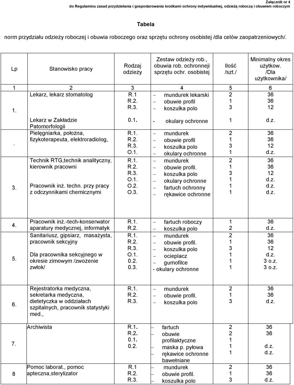 /Dla użytkownika/ 4 5 6 Lekarz, lekarz stomatolog R. mundurek lekarski R.. obuwie profil.