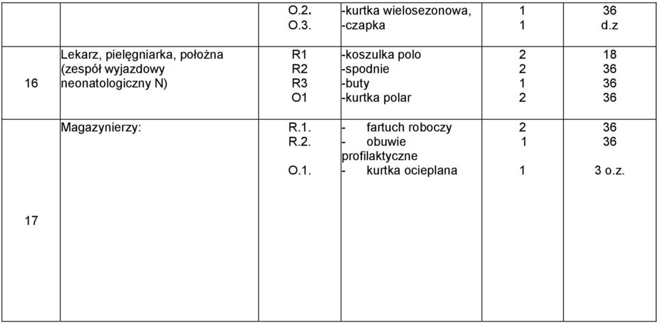 położna (zespół wyjazdowy neonatologiczny N) R R R O -