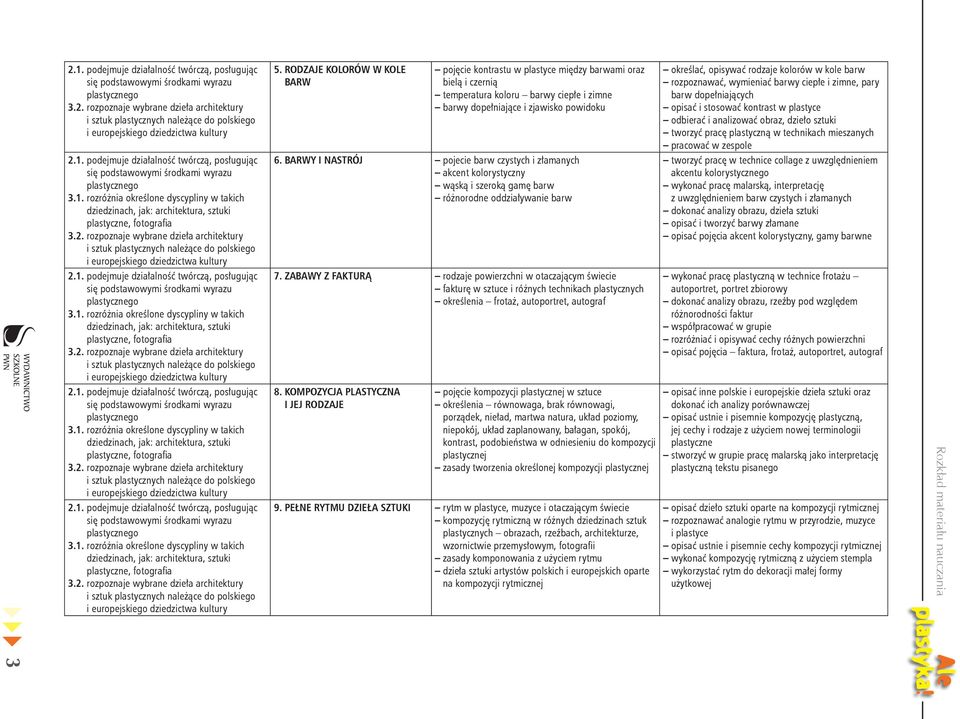 plastyczną w technikach mieszanych pracować w zespole tworzyć pracę w technice collage z uwzględnieniem akcentu kolorystycznego wykonać pracę malarską, interpretację z uwzględnieniem barw czystych i